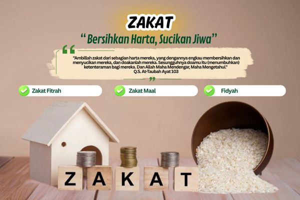 Penghimpunan ZISWAF