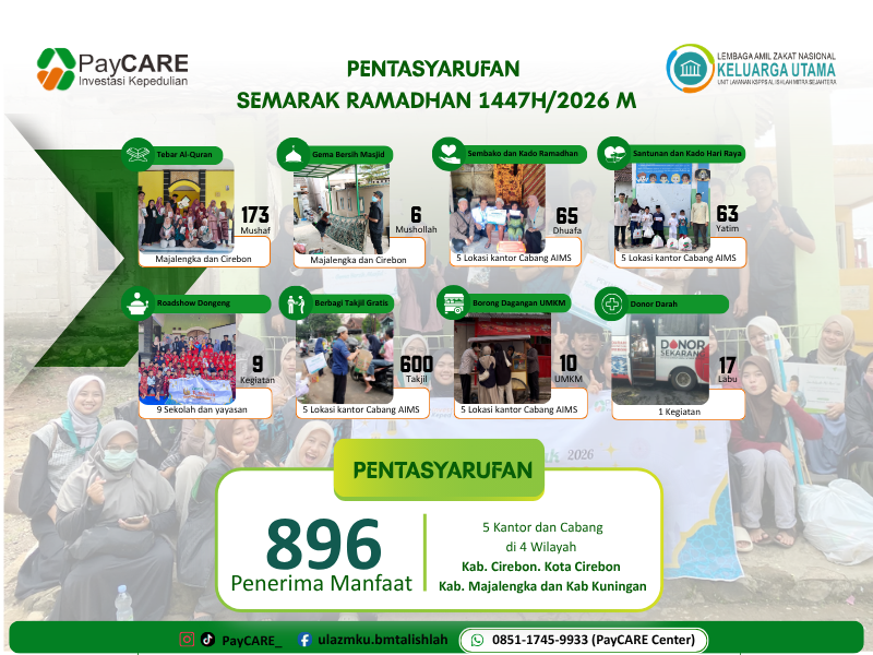 Pentasyarufan Semarak Ramadhan 1447 H